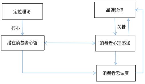 品牌定位与创意广告创新策略的深度探讨