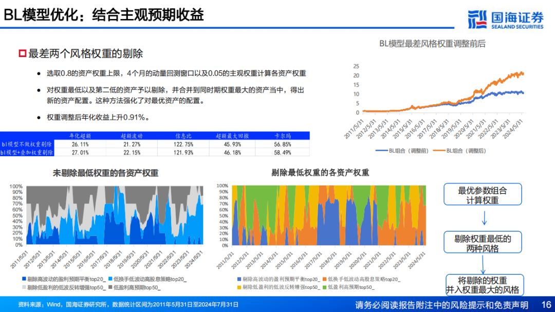 增强用户互动的创意广告战略探讨