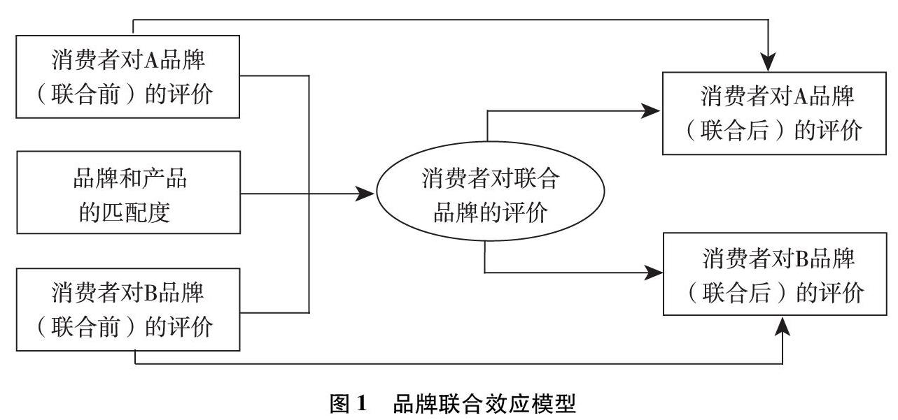 跨界合作中的创意广告合作模式