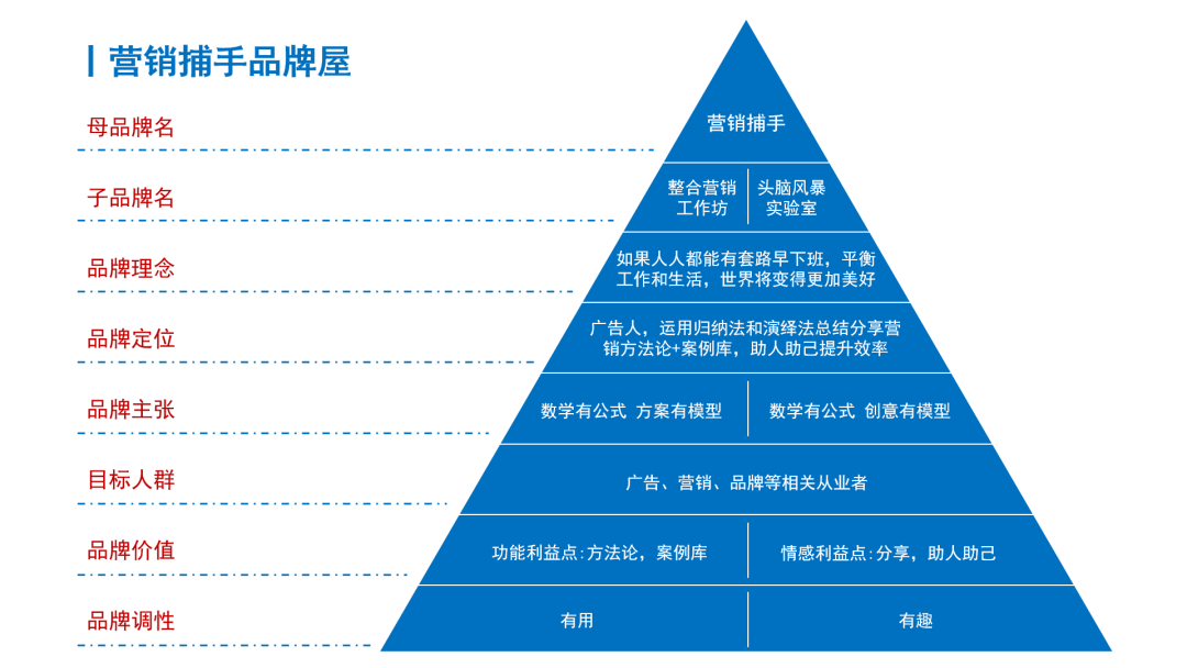 品牌定位的关键：创意广告如何吸引目标受众？