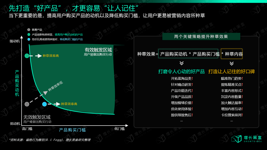 利用用户生成内容打造品牌口碑