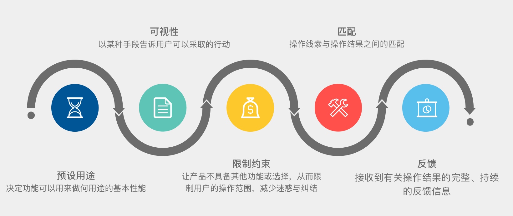 用户体验设计对创意广告影响的深度分析