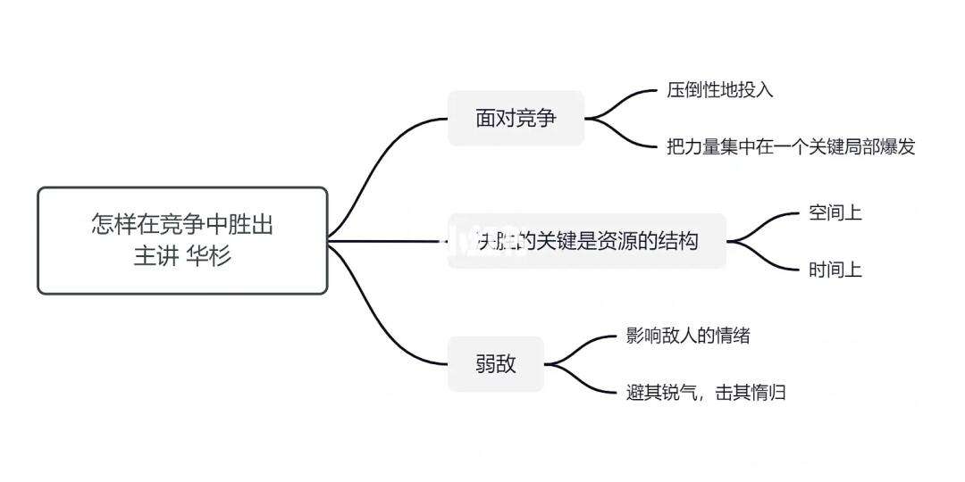 设计思维与创意广告：年轻人心中的胜出公式