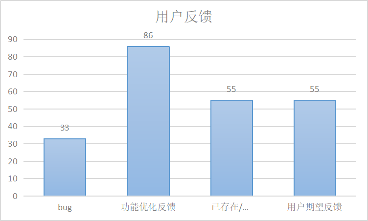 用户反馈数据在广告优化中的应用技巧